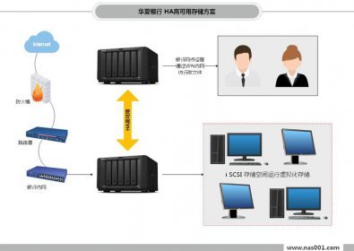 企業(yè)私有云存儲(chǔ)測(cè)評(píng) 網(wǎng)擎信息SecuShare vs 精云科技Mondo 信息系統(tǒng)集成