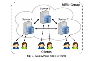 Riffle MIT研發(fā)的新型匿名網(wǎng)絡，下一代Tor技術的突破