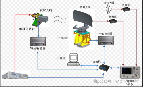 矢量網絡分析儀租賃 賦能天線研發(fā)、生產測試與網絡技術創(chuàng)新