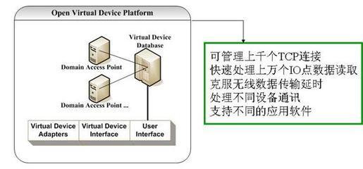 北京映翰通網絡技術 中央空調廠商遠程監控與維護系統解決方案