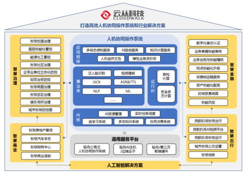 科創浪潮中的新銳 云從科技如何憑AI與網絡技術研發沖擊科創板？